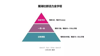 社群聚能，場(chǎng)景煥新 從麓湖漁獲節(jié)看體驗(yàn)式營(yíng)銷(xiāo)的實(shí)戰(zhàn)邏輯